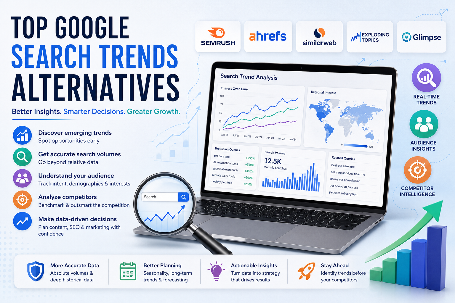 Exploring Powerful Google Search Trends Alternatives